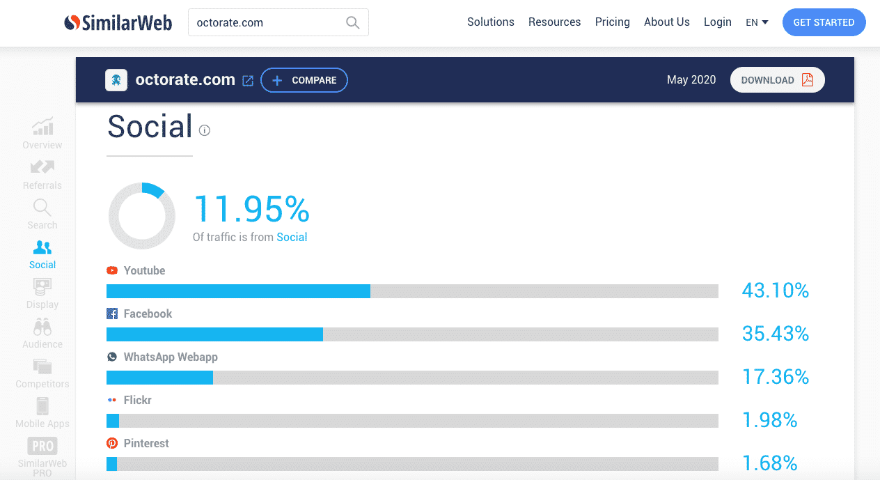 similarweb analisi social referral