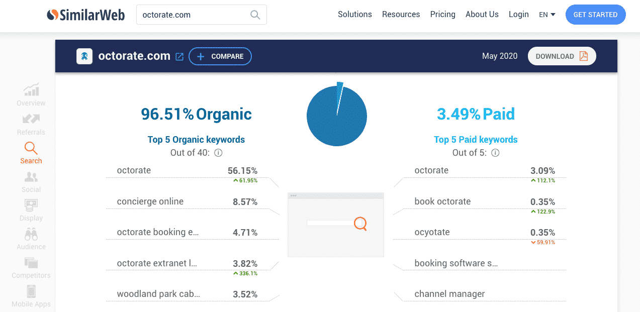 similarweb analisi del traffico organico